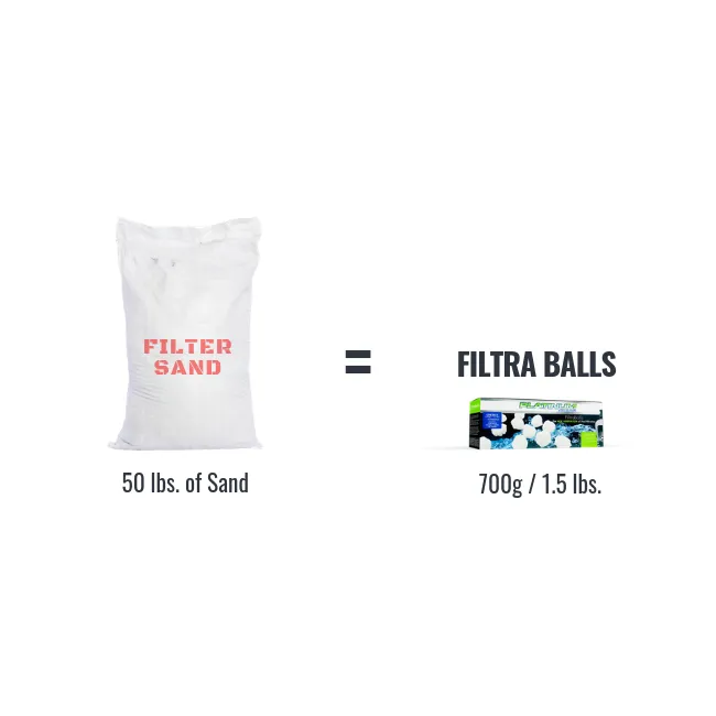 Platinum Filtra Balls for Sand Filters 700g