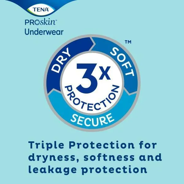 TENA ProSkin Plus Protective Underwear